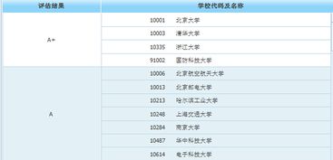 研究生收入顯著超越本科的八大專業 計算機軟件開發名列前茅