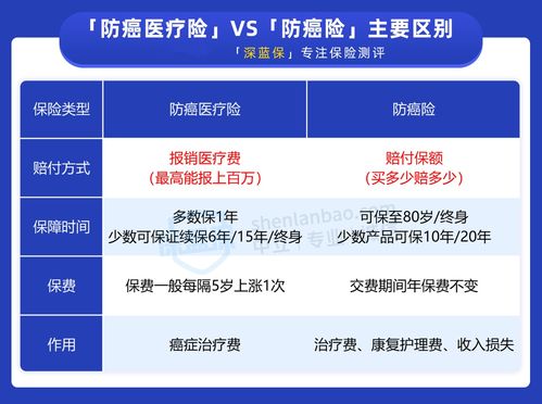 防癌醫療險全面評測 疾病覆蓋清單與推薦的保險解決方案系列之一【羅氏診斷 x 藥康醫學協同版】