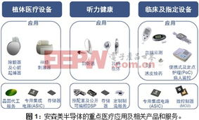 醫療診斷設備 從電子技術到精準治療的橋梁